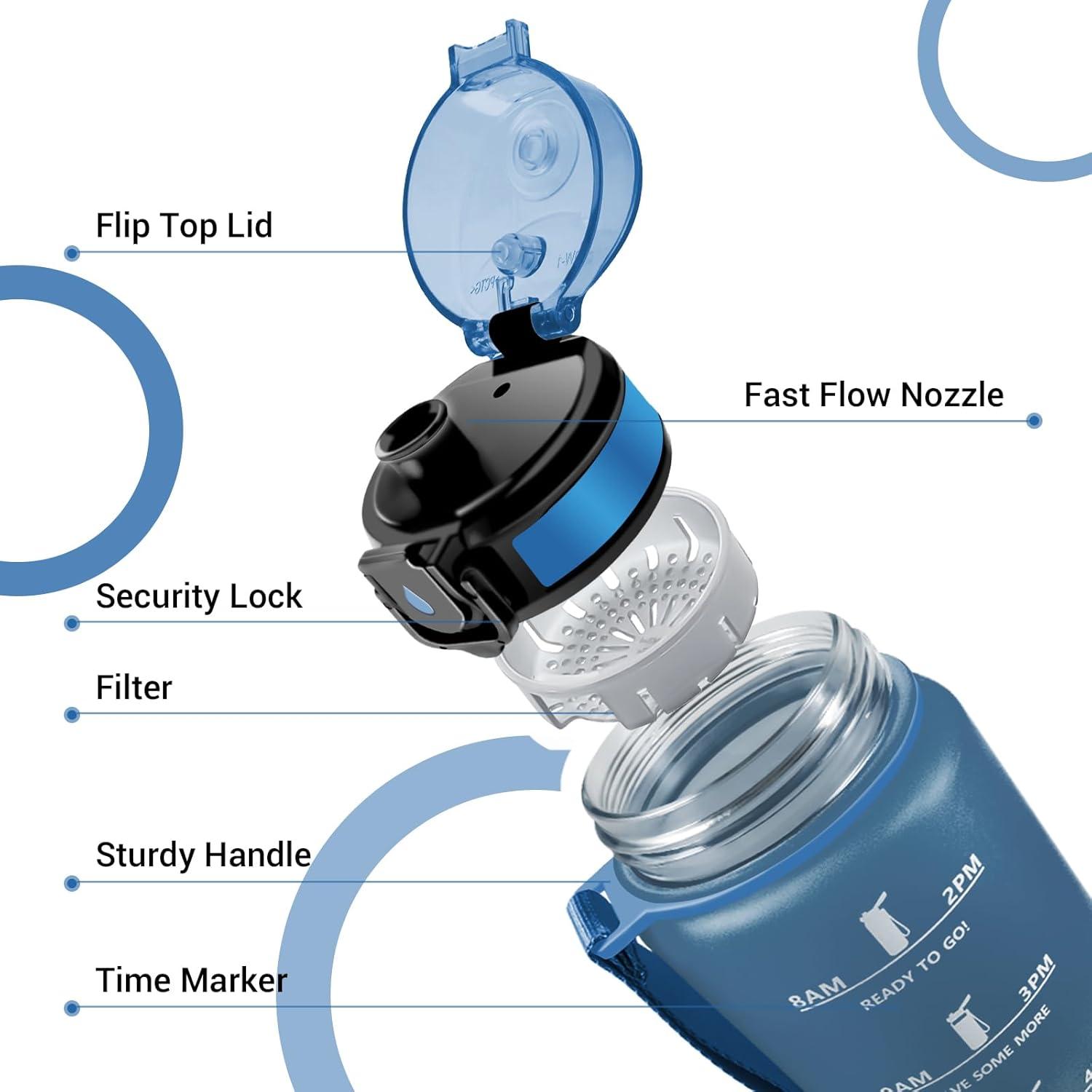 imageGourde Sport 1L Gourde avec Filtre sans BPA Bouteille deau de Motivation avec Marqueur de Temps tanche et Rutilisable Bouteille Rutilisable pour lcole Sport Bureau Yoga Camping17oz500ml Bleu Vert