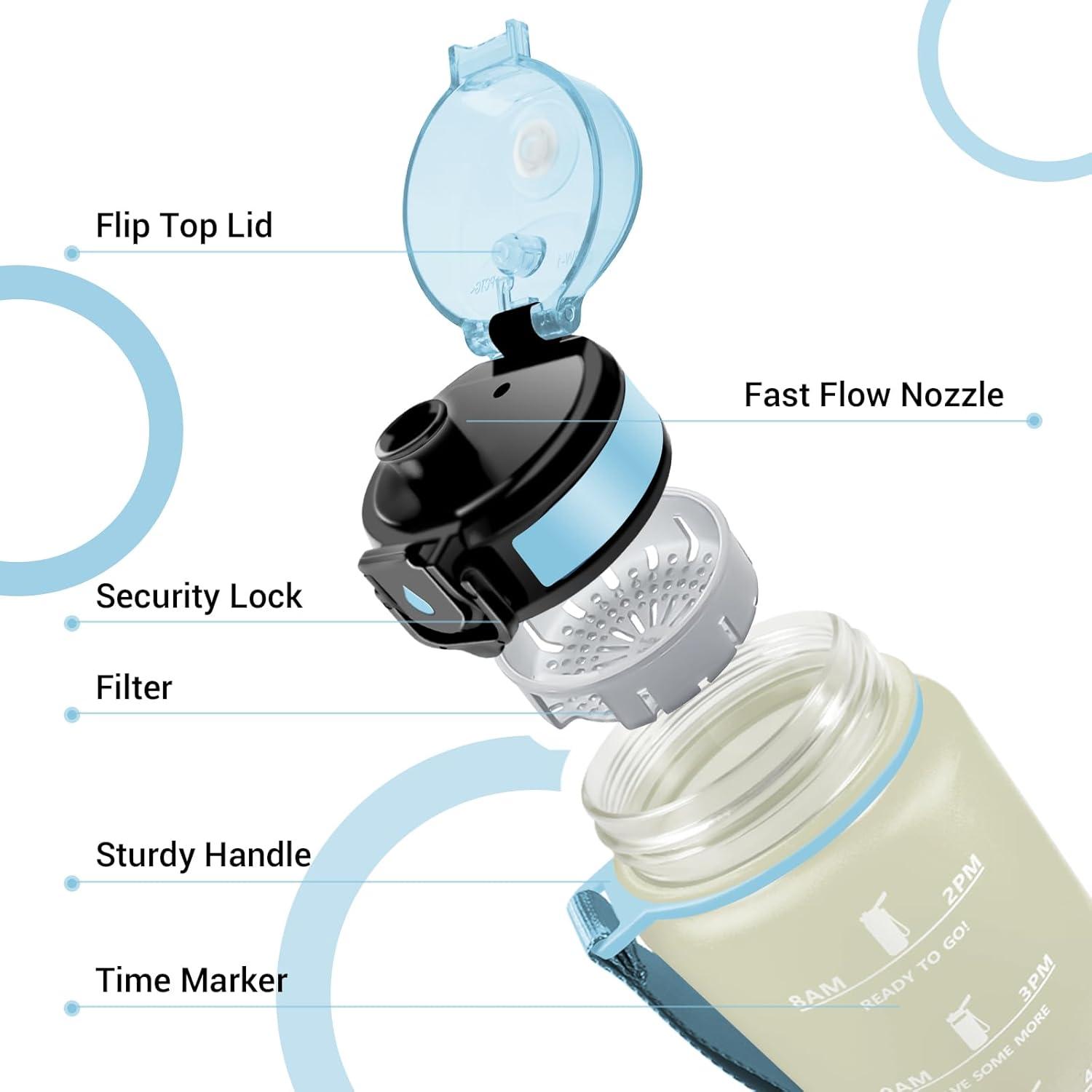imageGourde Sport 1L Gourde avec Filtre sans BPA Bouteille deau de Motivation avec Marqueur de Temps tanche et Rutilisable Bouteille Rutilisable pour lcole Sport Bureau Yoga Camping17oz500ml Blanc Bleu Clair