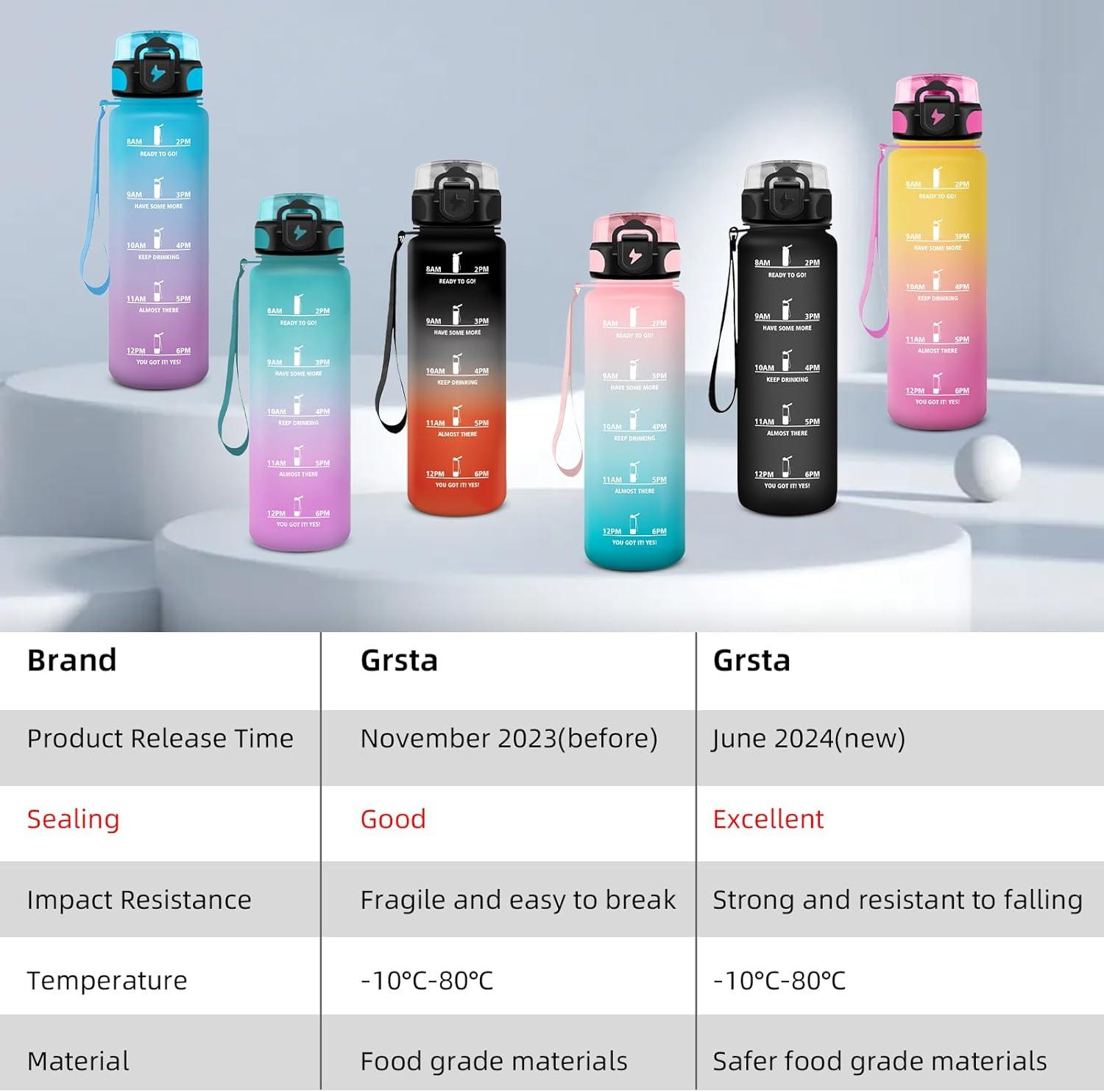 imageGrsta Gourde 15L Gourde Sport sans BPA Bouteille deau Gourde Gradue pour 1 Journee Filtre et Marqueur de Temps Gourde Motivation pour la randonne lcole Noir rougeViolet Foncm