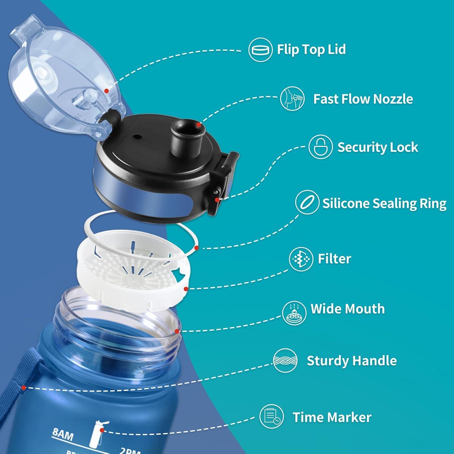 image:imageGourde Sport 1L Gourde Gym sans BPA tanche et Rutilisable Bouteille deau avec Marqueur de Temps et Filtre Gourdes pour Enfant Adulte Garon Fille lcole Camping Gym Sport Yoga32oz1000ml Bleu Vert