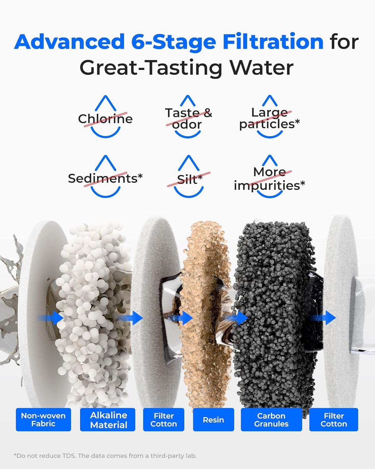 image:imageWaterdrop Filtre eau alcaline rechargeable 35 l carafe eau instantane lectrique instantane 6 niveaux eau alcaline saine minralise filtre eau portable ne rduit pas le TDS