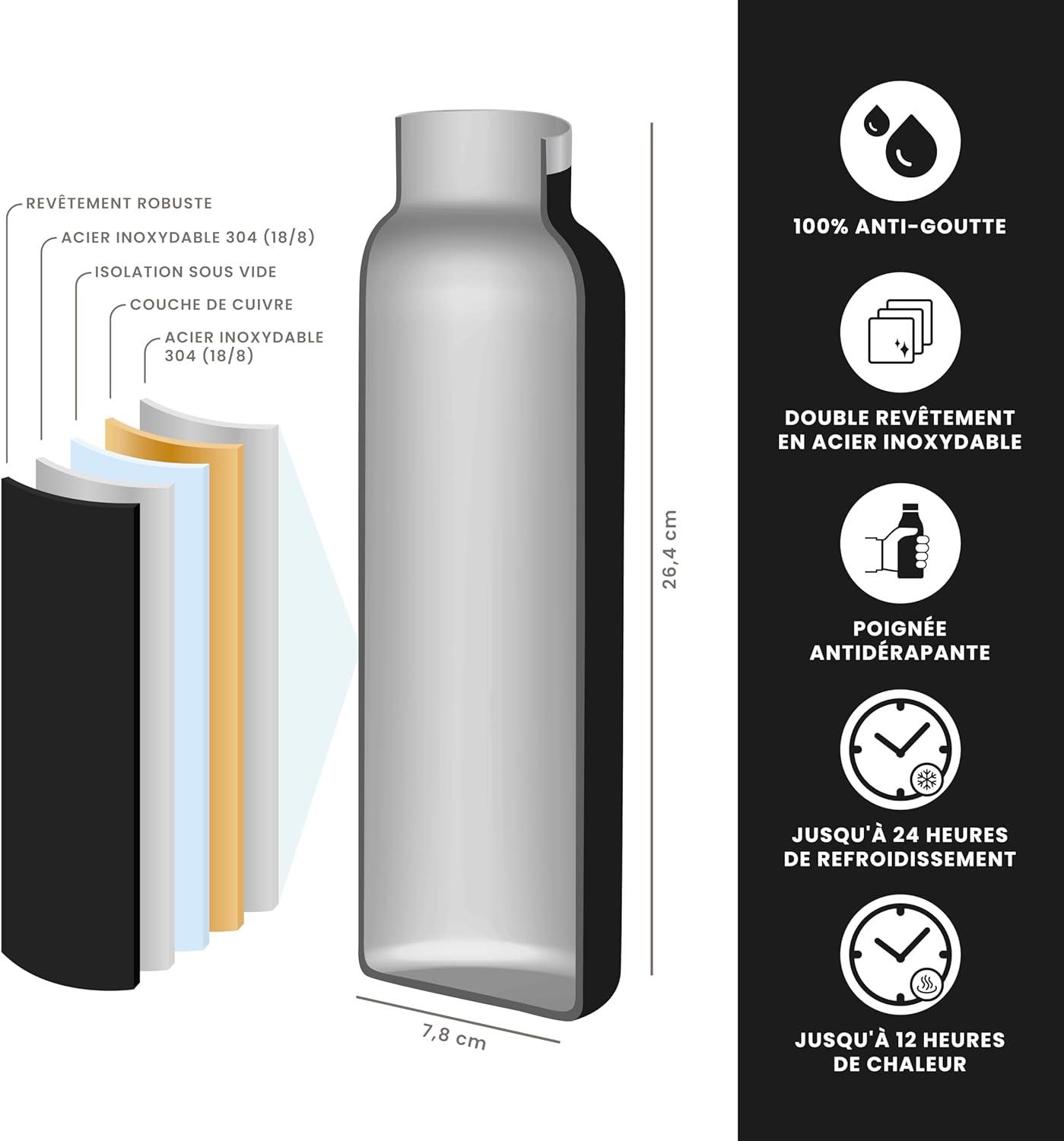 image:imageGourde Isotherme 750 ml Bleue HUIIKE Bouteille Isotherme avec 3 Bouchons Gourde Inox 12h Chaude ampamp 24h Froide Water Bottle Sans BPA Bouteille avec Paille Acier Inoxydable Sport ReutilisableNoir