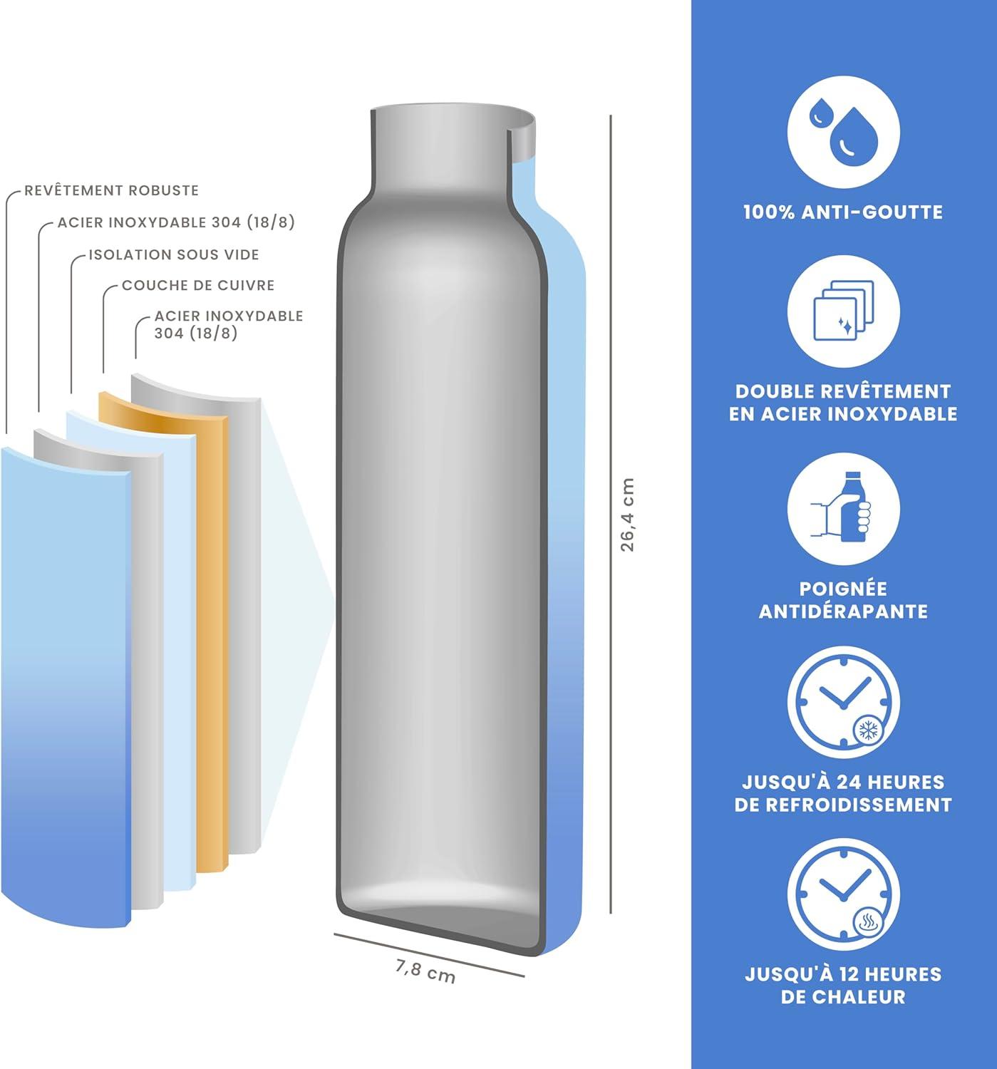 image:imageGourde Isotherme 750 ml Bleue HUIIKE Bouteille Isotherme avec 3 Bouchons Gourde Inox 12h Chaude ampamp 24h Froide Water Bottle Sans BPA Bouteille avec Paille Acier Inoxydable Sport ReutilisableBleu