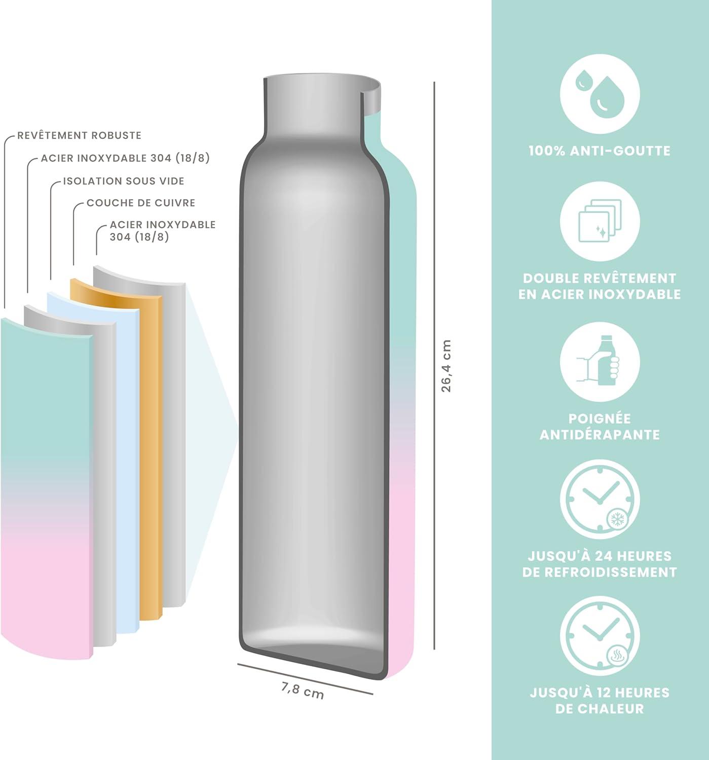 image:imageGourde Isotherme 750 ml Bleue HUIIKE Bouteille Isotherme avec 3 Bouchons Gourde Inox 12h Chaude ampamp 24h Froide Water Bottle Sans BPA Bouteille avec Paille Acier Inoxydable Sport ReutilisableRose