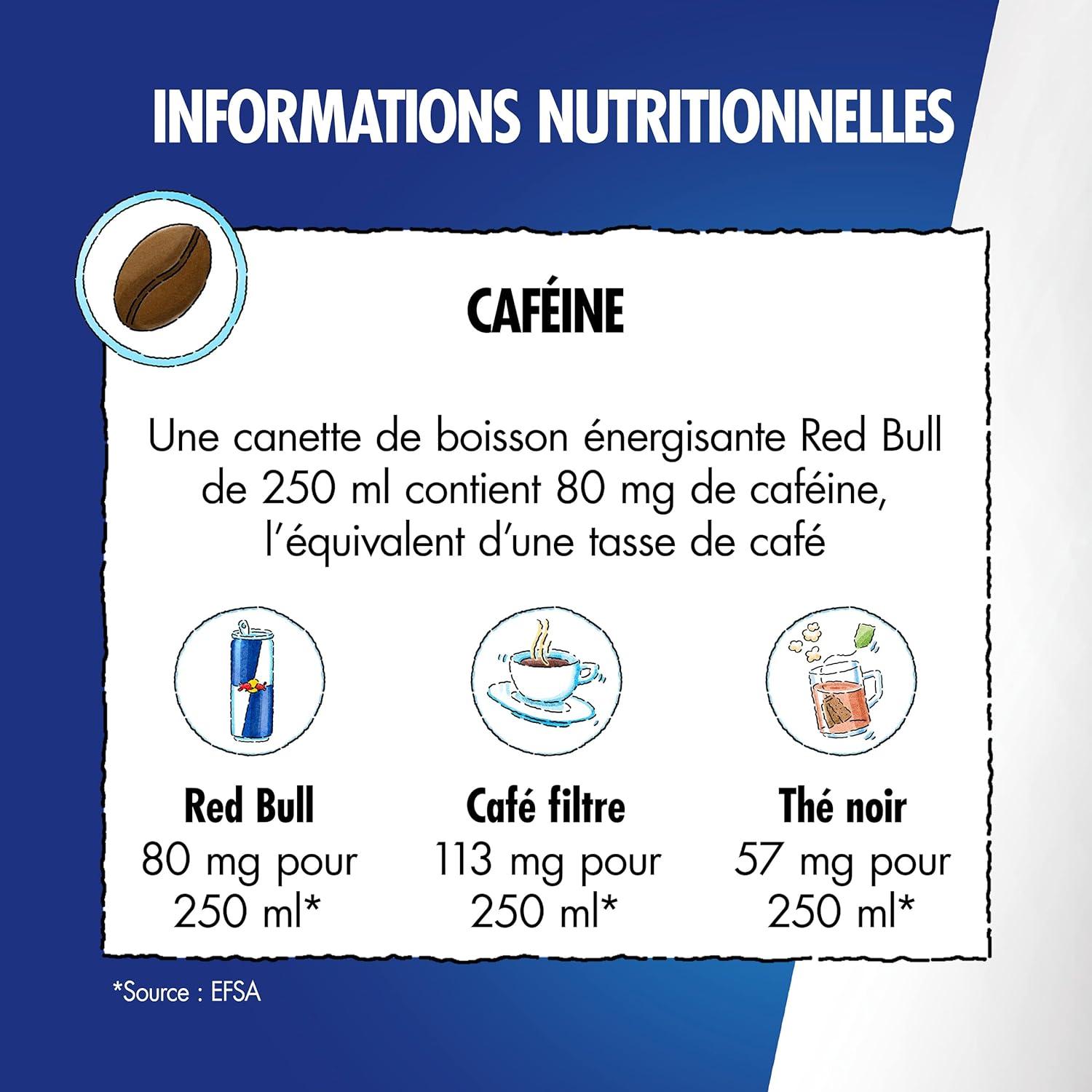 image:imageRed Bull Boisson nergisante got CocoAa 250ml lot de 24 canettesFruit du dragon