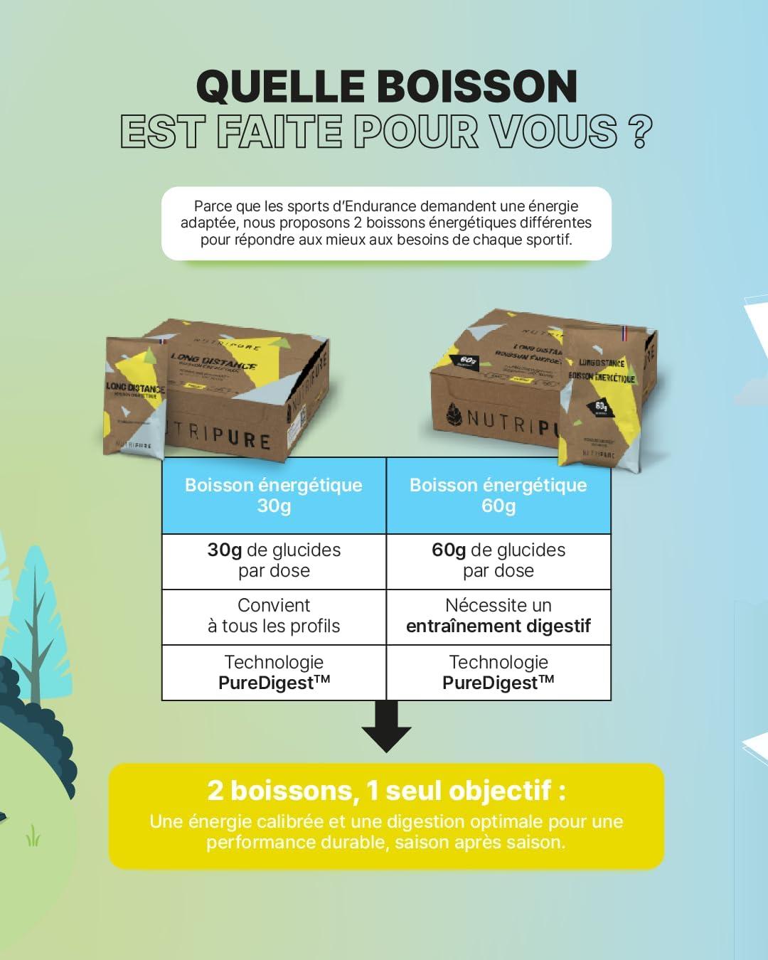 image:imageBoisson nergtique Long Distance 60g Formule experte pour les efforts gt1h30 60g de glucides BCAA lectrolytes pour performance et confort digestif