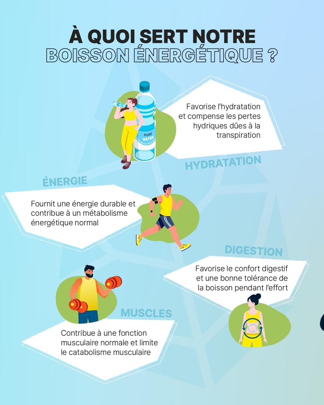 image:imageBoisson nergtique Long Distance 60g Formule experte pour les efforts gt1h30 60g de glucides BCAA lectrolytes pour performance et confort digestif