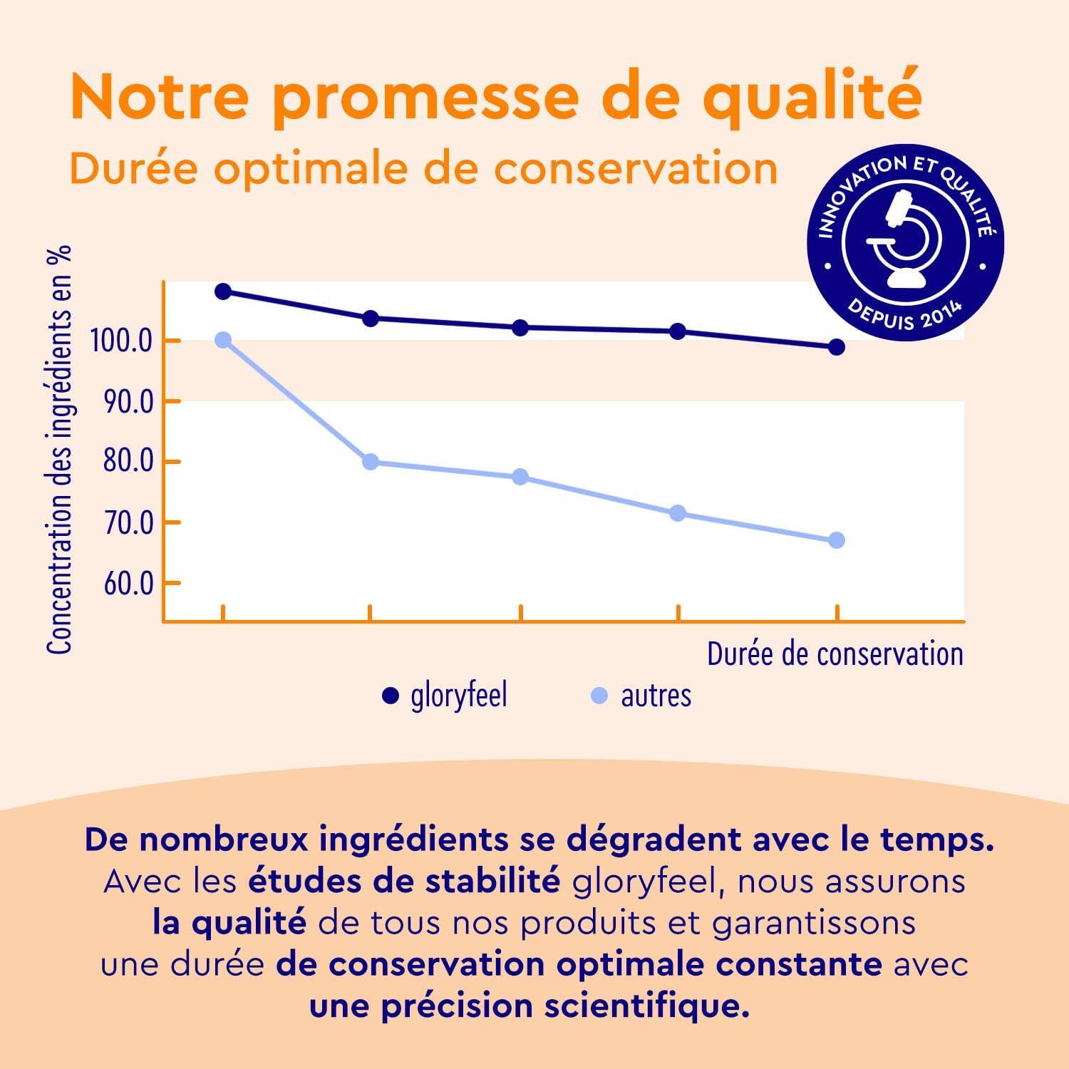 image:imageMagnsium et Potassium Complment Alimentaire avec Vitamines B C Minraux Augmente lnergie amp Soutient les Muscles Rehydratation Aprs Sport Pour Athltes 30 Sachets Got Orange Sans SucreOrange